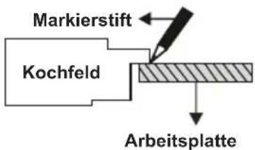 VESTEL VEH24036 - Einbauen des Kochfeldes mit Kochplatten (Massekochfeld) - 1