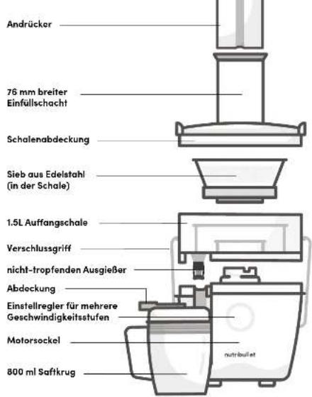 MAGIC BULLET Juicer Pro - Lieferumfang. - 9