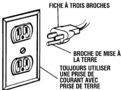 DREMEL 1680 - AVERTISSEMENT - 1