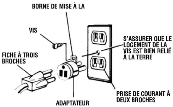 DREMEL 1680 - AVERTISSEMENT - 1