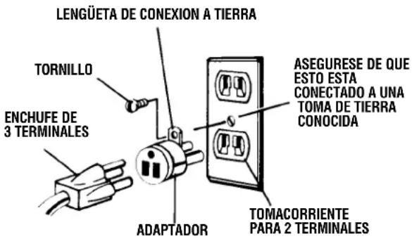 DREMEL 1680 - ADVERTENCIA - 1