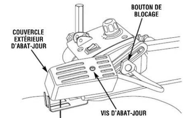 DREMEL 1680 - Bouton de réarmement - 1