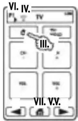 VINCENT RC572 - Function keys (example) - 2