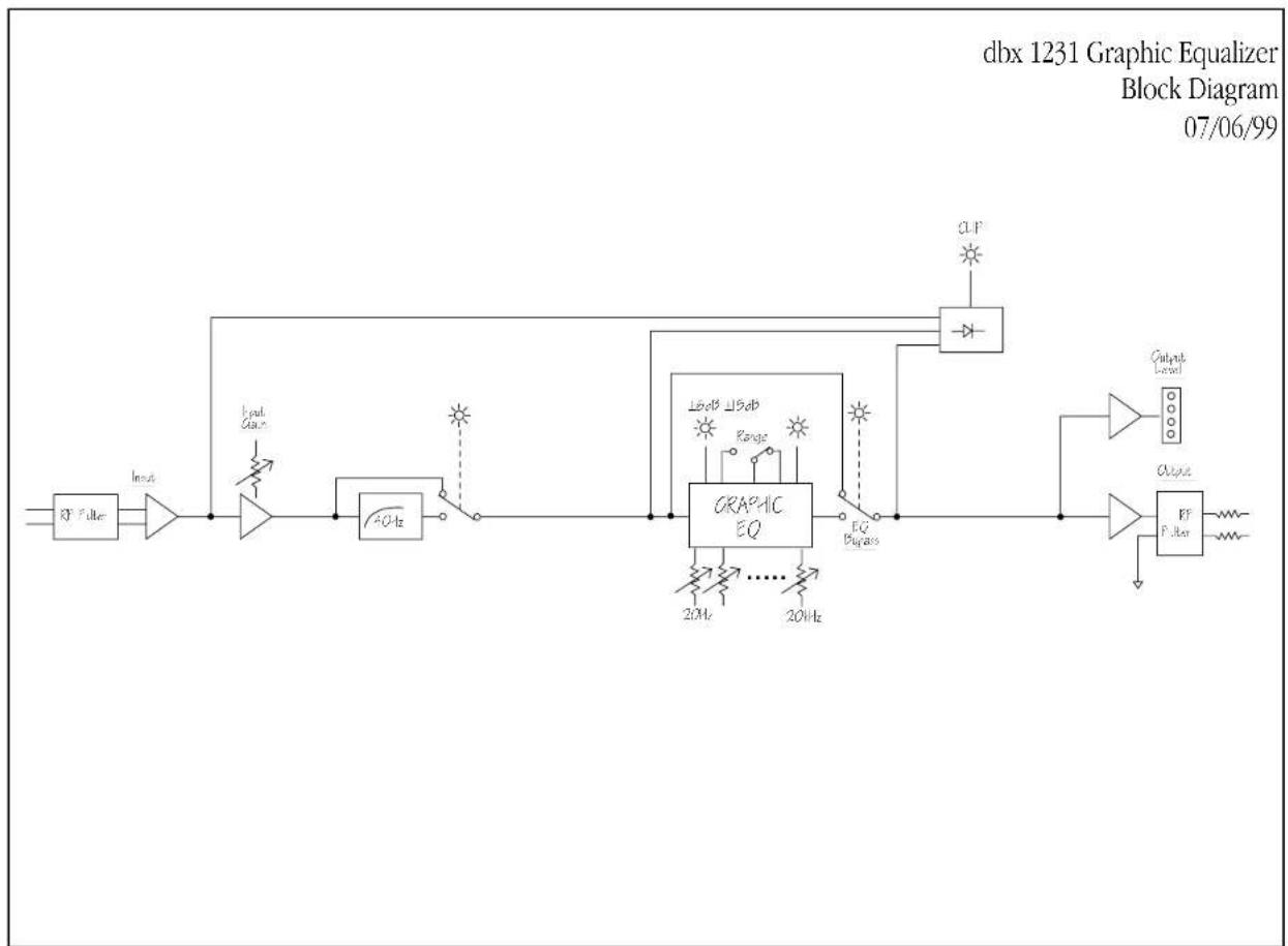 DBX 1231 - SPECIFICATIONS / CARACTERISTIQUES TECHNIQUES / TECHNISCHE DATEN / ESPECIFICACIONES - 1