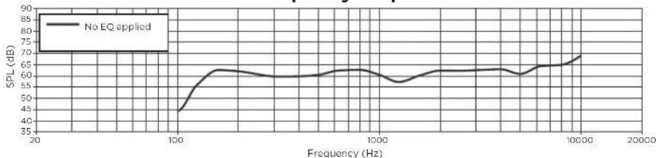 BOSE FreeSpace FS4CE - Footnotes - 1