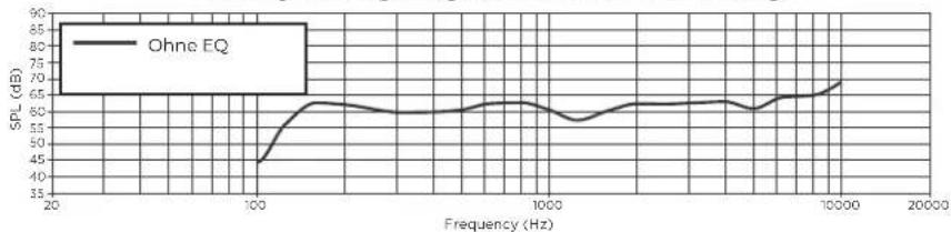 BOSE FreeSpace FS4CE - FuBnoten - 1