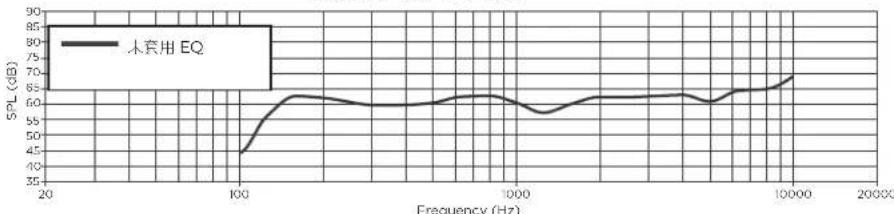 BOSE FreeSpace FS4CE - 註釋 - 1