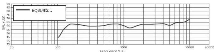 BOSE FreeSpace FS4CE - 脚注: - 1