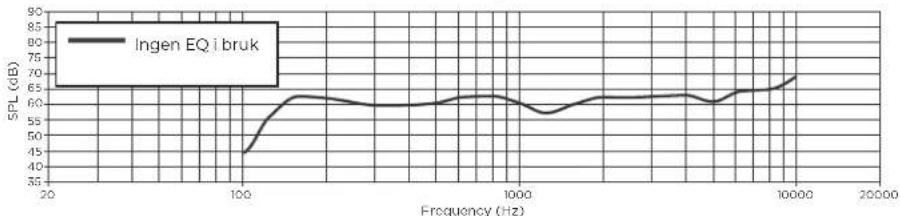 BOSE FreeSpace FS4CE - Fotnoter - 1