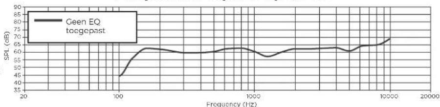 BOSE FreeSpace FS4CE - Voetnoten - 1
