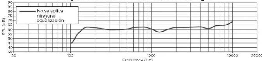 BOSE FreeSpace FS4CE - Notas de pie de páginá - 1