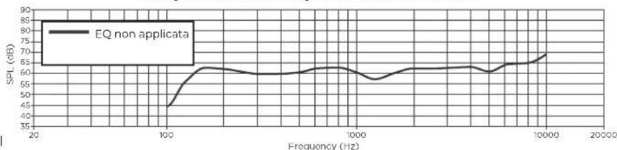 BOSE FreeSpace FS4CE - Note a pi di pagina - 1