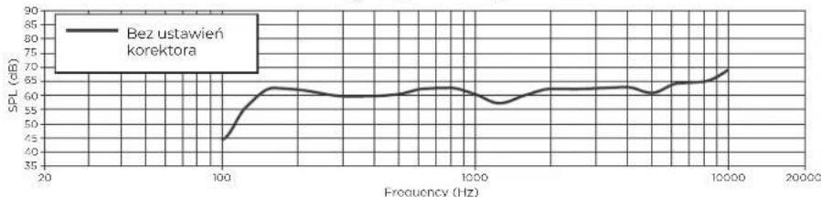 BOSE FreeSpace FS4CE - Przypisz - 1