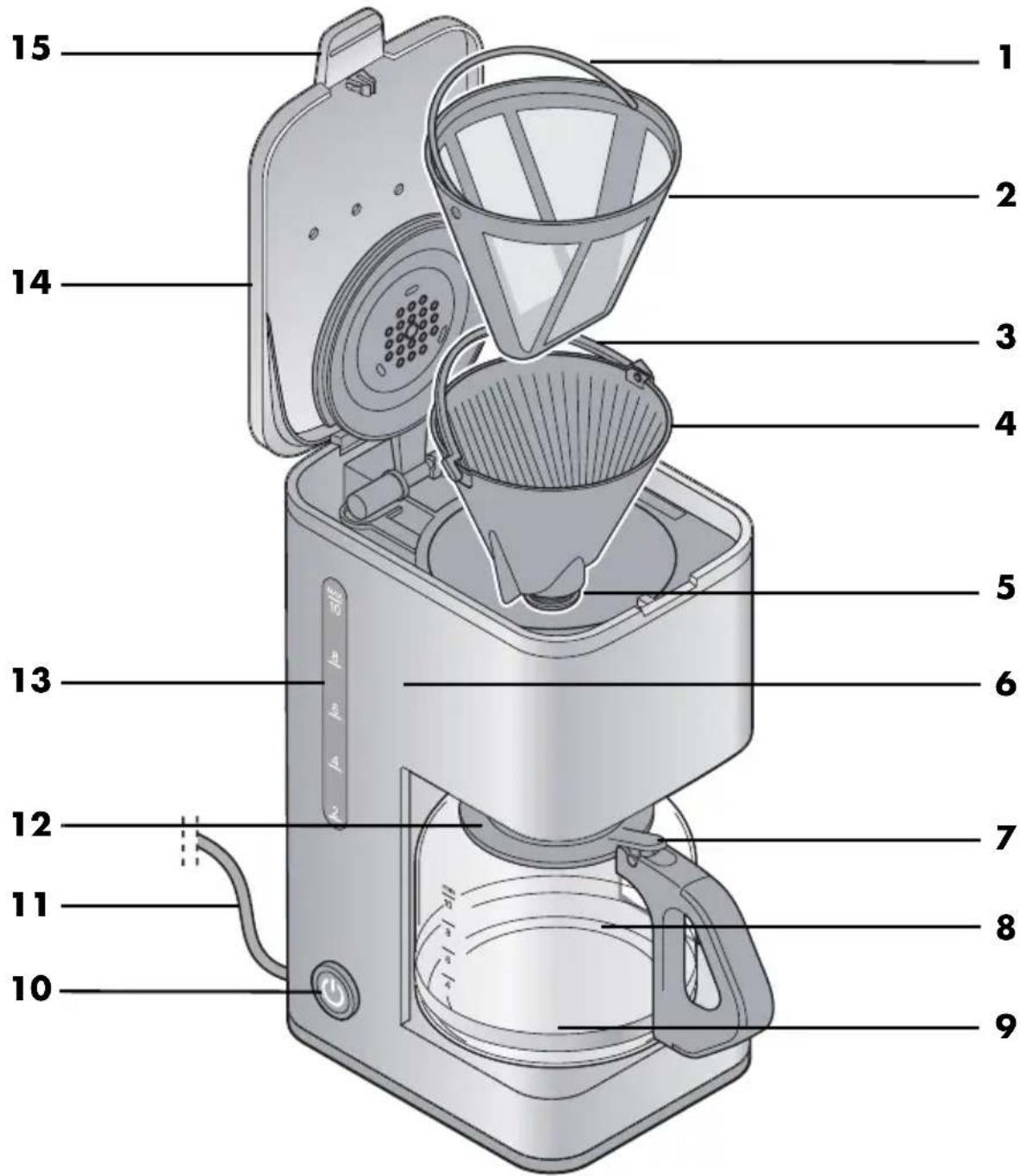 SILVERCREST SKMK 1000 A2 - Übersicht / Overview / Aperçu de l'appareil / Overzicht / Przegląd / Prehled / Prehlad - 1