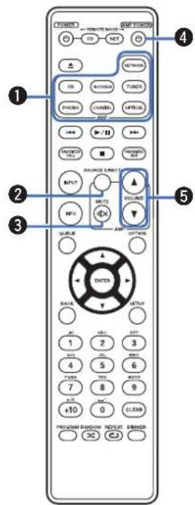 MARANTZ CD6007 - Touches du système - 8