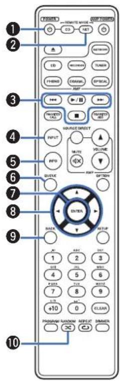 MARANTZ CD6007 - ■ Fonctionnement de l'amplificateur - 4