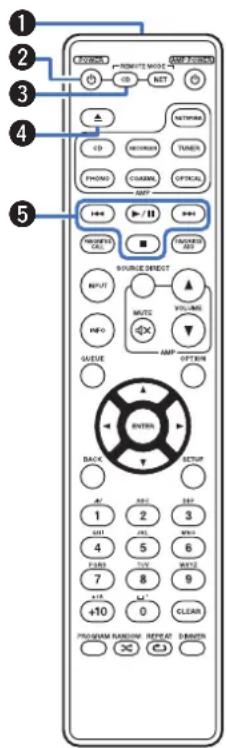 MARANTZ CD6007 - Telecommande - 1