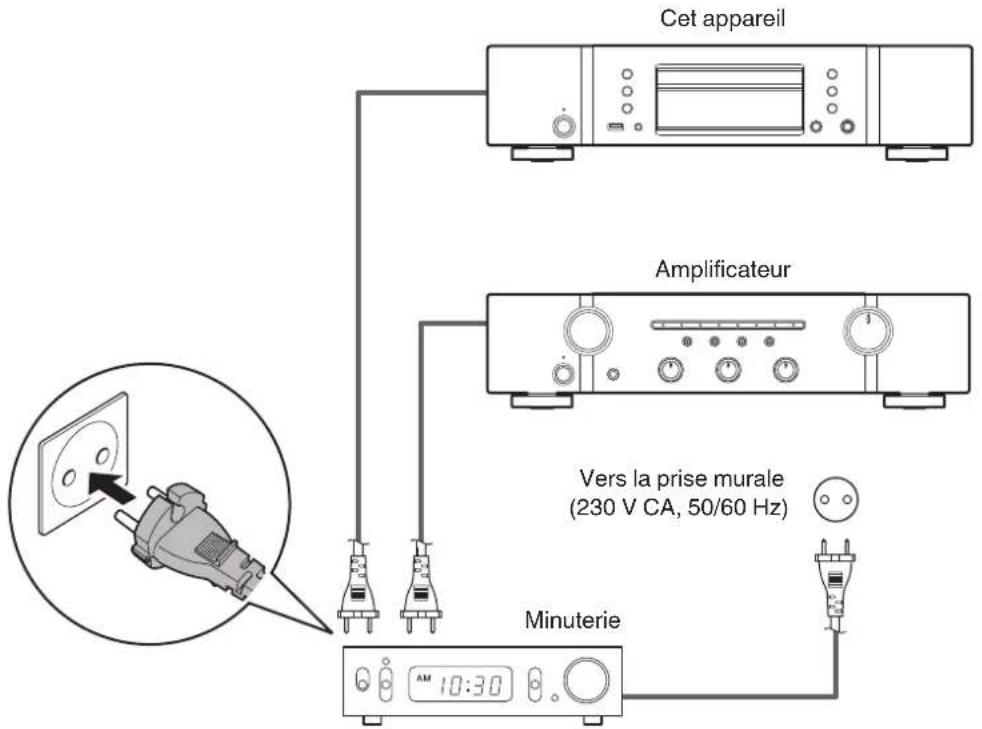 MARANTZ CD6007 - Connexion d'une minuterie - 1