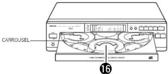 DENON DCM270 - NOMBRE Y FUNCION DE LAS PARTES - 3