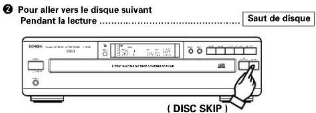 DENON DCM270 - AUTRES METHODES DE LECTURE - 2