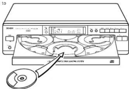 DENON DCM270 - Stopping Playback - 2