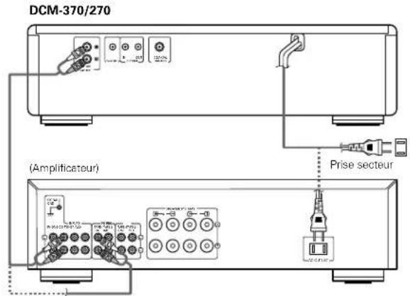 DENON DCM270 - Connexion des sortie - 1