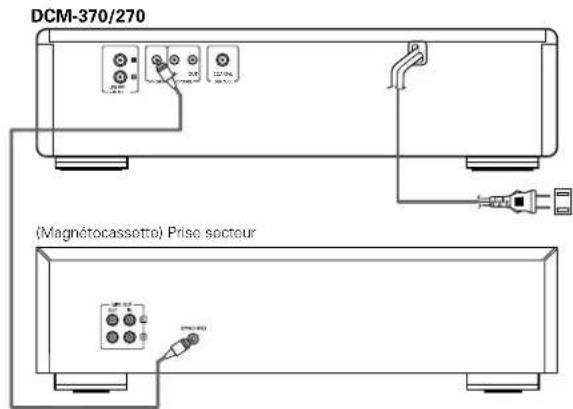 DENON DCM270 - Connexions de prise de synchronisation (SYNCHRO) - 1