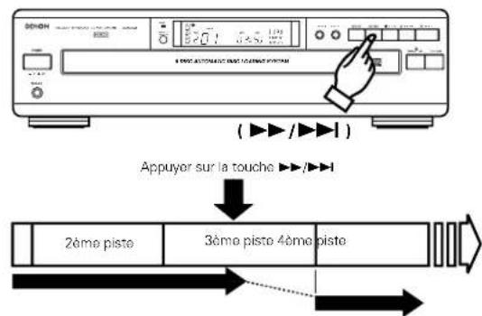 DENON DCM270 - Pour passer à la piste suivant pendant la lecture Recherche automatique - 1