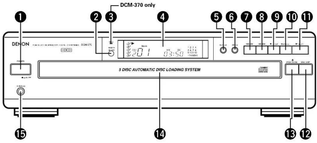 DENON DCM270 - NAMES OF PARTS AND THEIR FUNCTIONS - 1