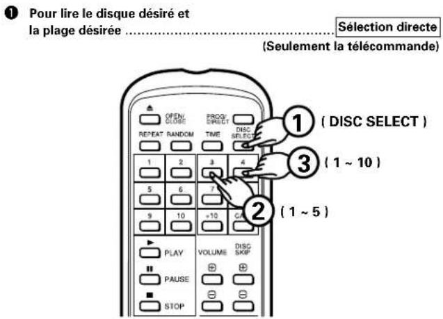 DENON DCM270 - AUTRES METHODES DE LECTURE - 1