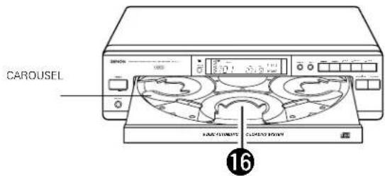DENON DCM270 - NAMES OF PARTS AND THEIR FUNCTIONS - 3