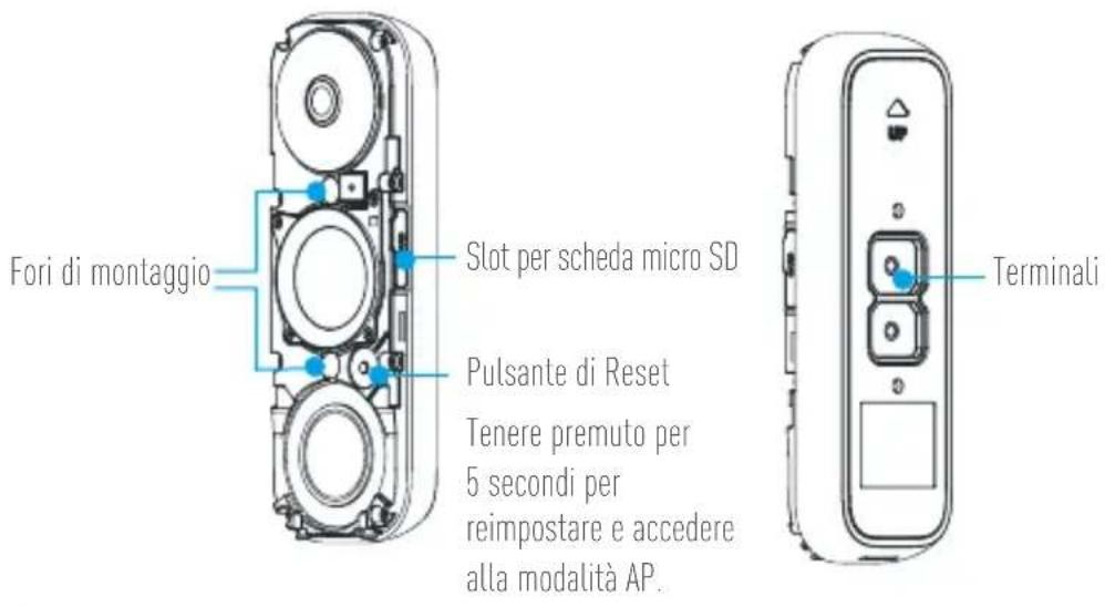 EZVIZ DB1C - Panorama - 1