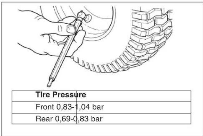 VIKING MT 820 - Service Interval: Every 25 Hours - 3