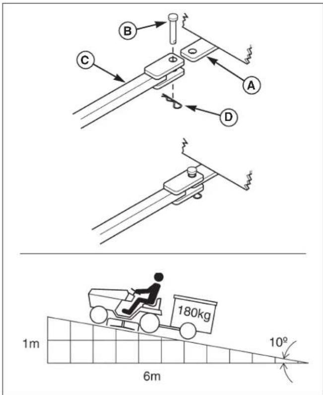 VIKING MT 820 - ATTACHING A TRAILER - 1