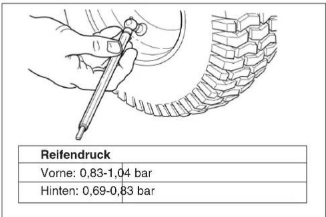 VIKING MT 820 - Abbildung 10. Motorraum - 1