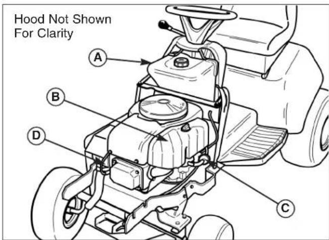 VIKING MT 820 - Service Interval: Every 25 Hours - 2