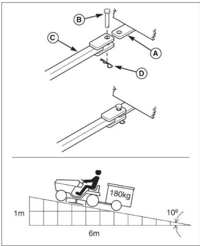 VIKING MT 820 - VERWENDUNG DES ANHÄNGERS - 1