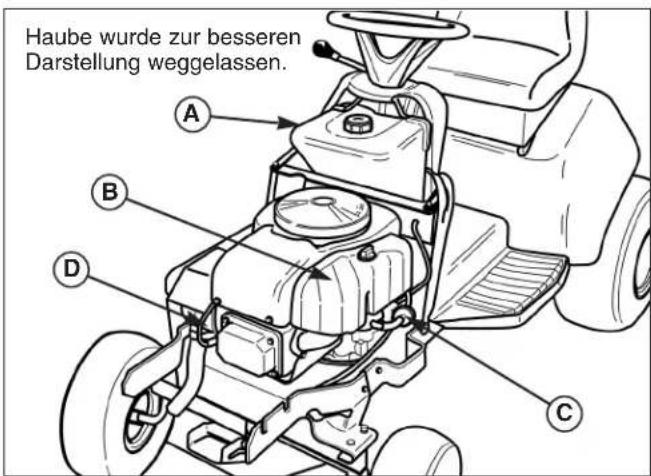 VIKING MT 820 - Wartungsintervall: Alle 25 Stunden - 2