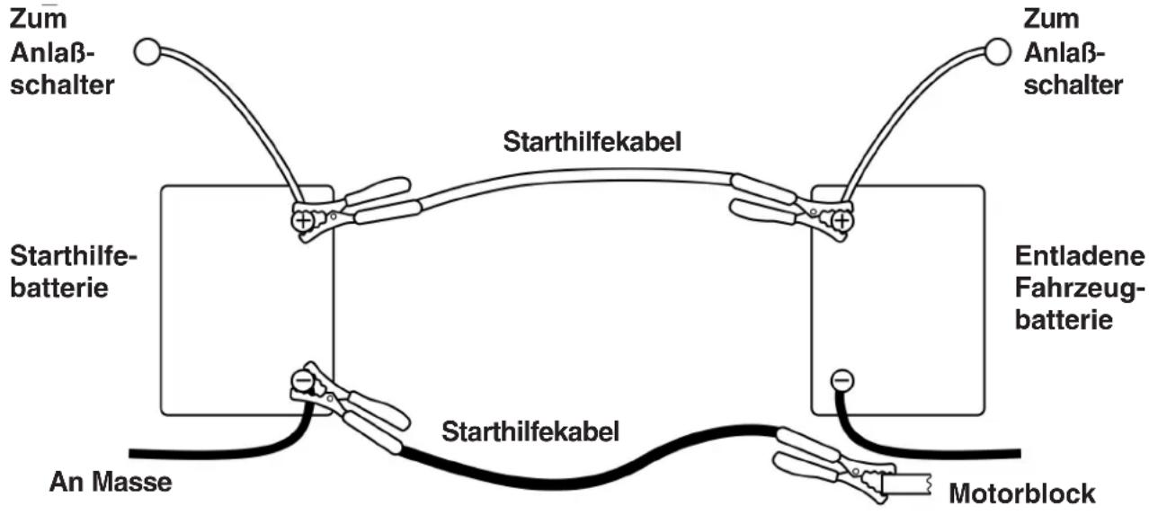 VIKING MT 820 - Starten mit einer Starthilfebatterie - 1