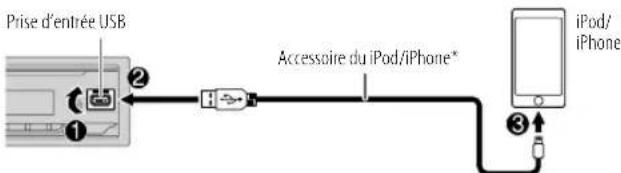 JVC KDX272BT - USB/iPod - 2