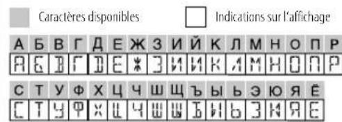 JVC KDX272BT - Lettres cyrilliques disponibles - 1