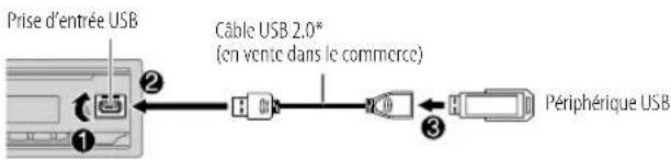 JVC KDX272BT - USB/iPod - 1