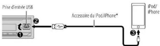 JVC KDX472DBT - USB/iPod - 2
