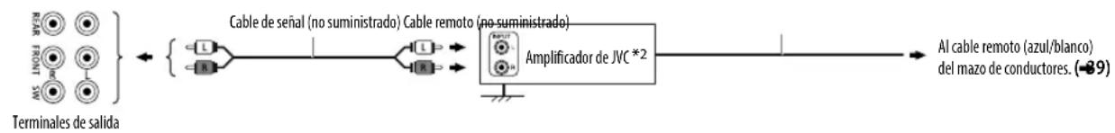 JVC KWX830BT - Conexión de amplificadores externos a工程技术 de los terminales de salute - 1