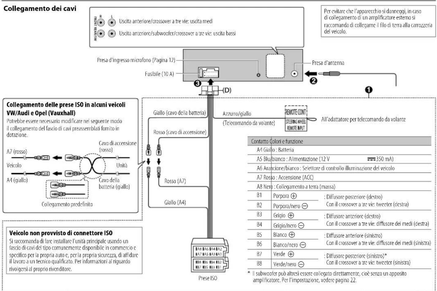 JVC KDX362BT - Rimozione dell'apparechiolInstallazioi - 2