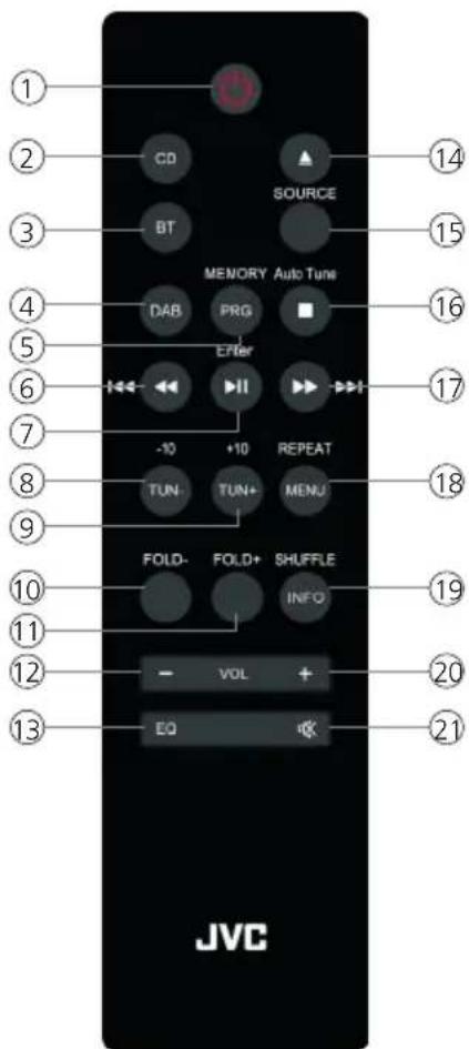 JVC UXC25DAB - Fernbedienung - 1