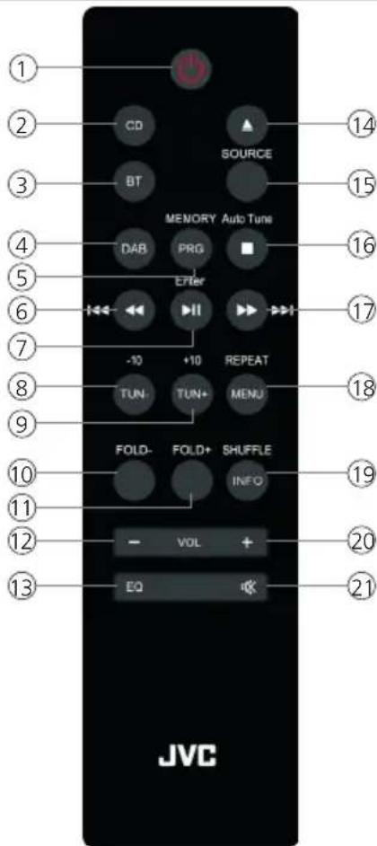 JVC UXC25DAB - Telecomando - 1