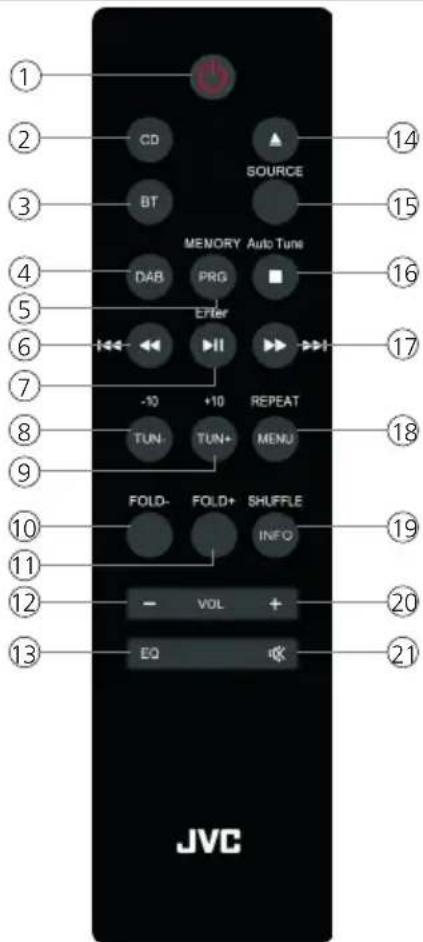 JVC UXC25DAB - Télécommande - 1