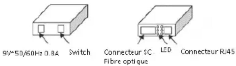 TP-LINK MC111CS - Vue générale du produit - 1