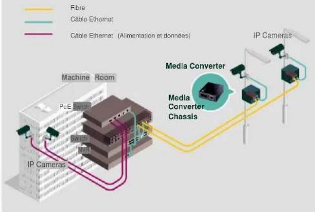 TP-LINK MC210CS - Convertisseurs de média It — Connexions longue portée avec fibre - 2
